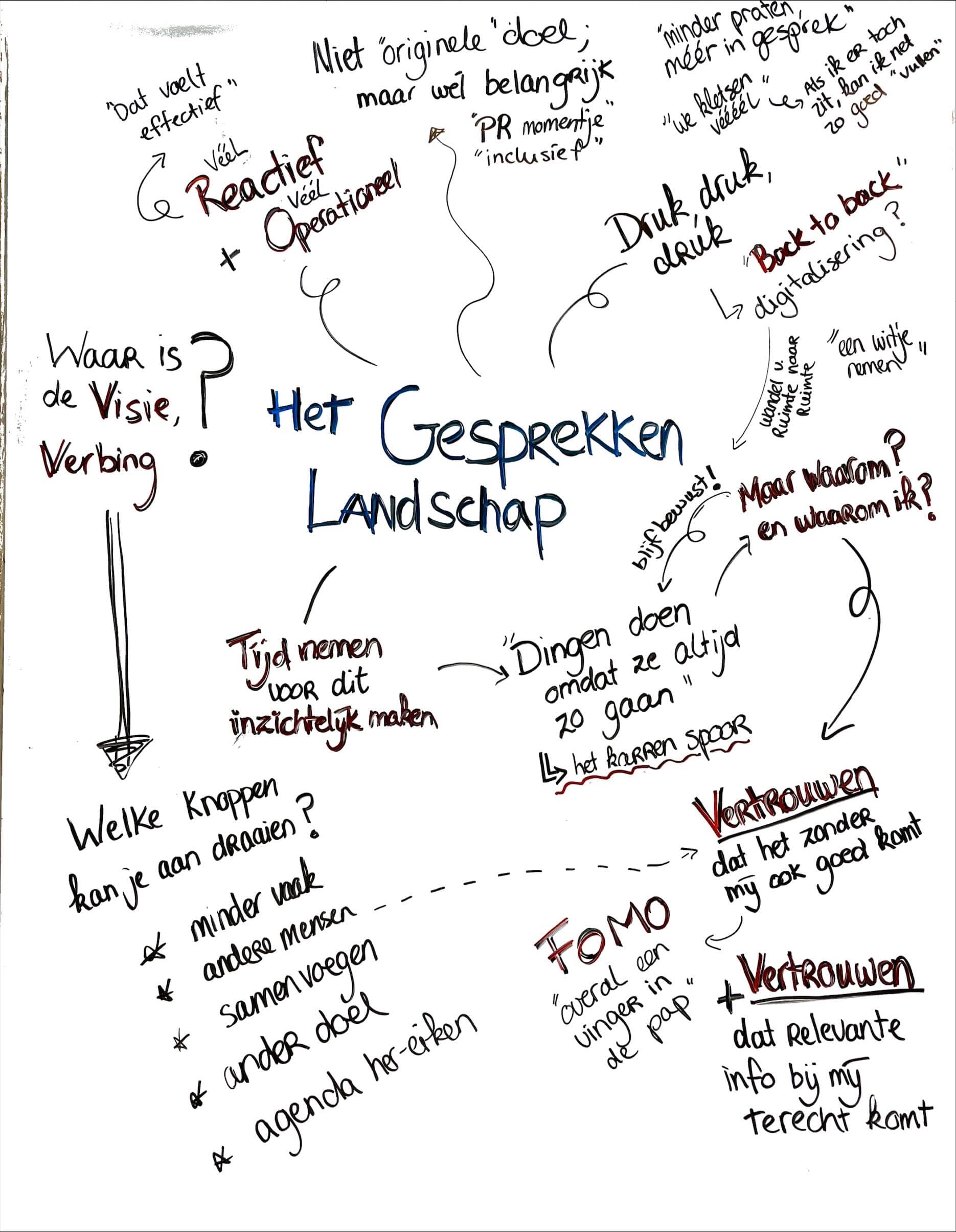 Leiderschap en teamontwikkeling met GroupMapping