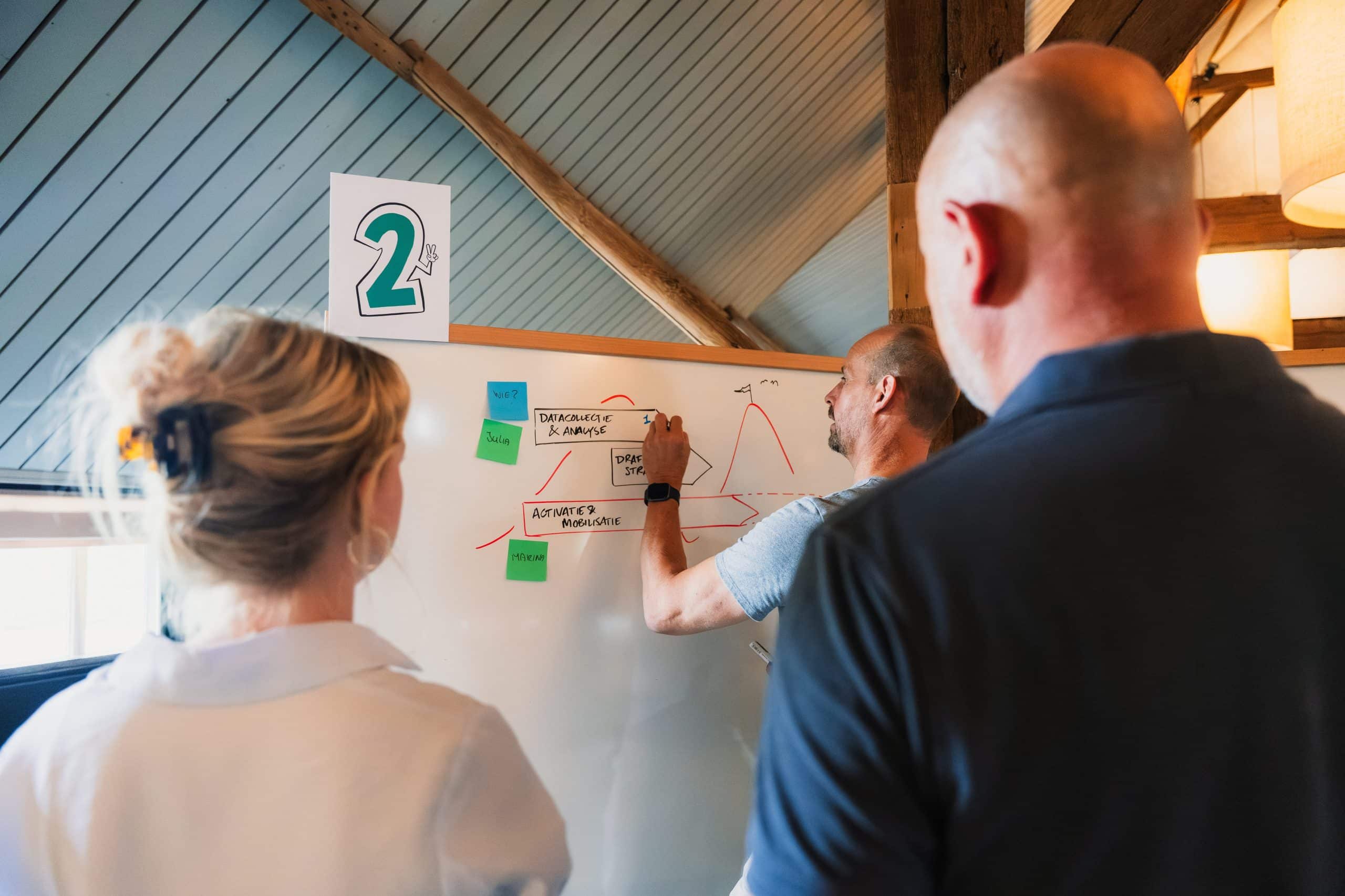Samenwerken en ontwikkelen met GroupMapping