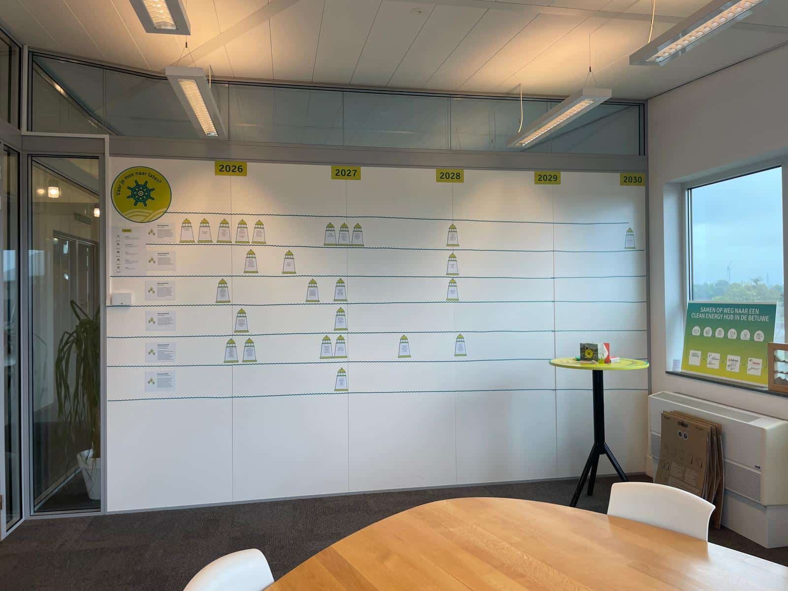 Strategieruimte bij Dekker Groep